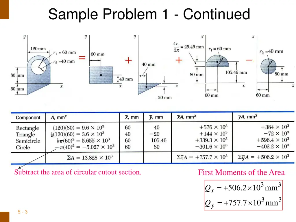 sample problem 1 continued