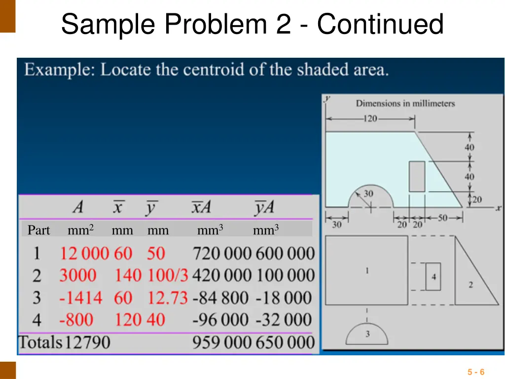 sample problem 2 continued