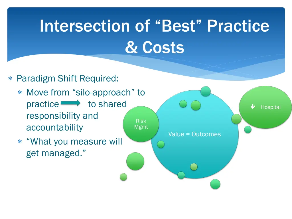 intersection of best practice costs