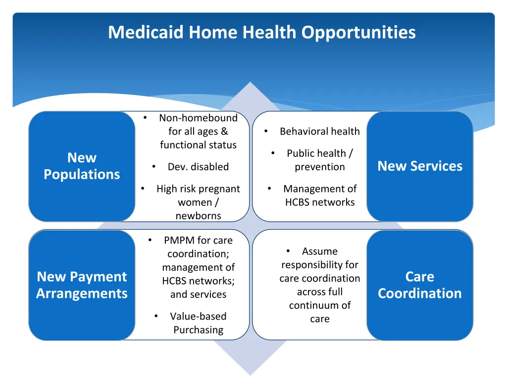 medicaid home health opportunities