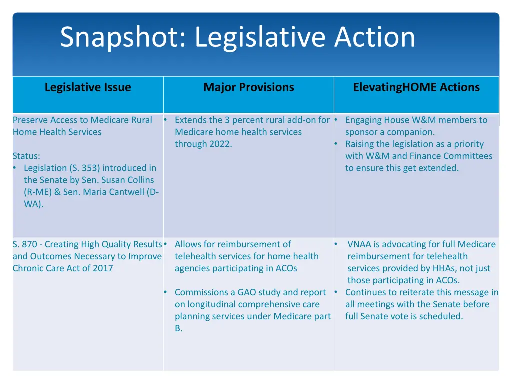 snapshot legislative action 1