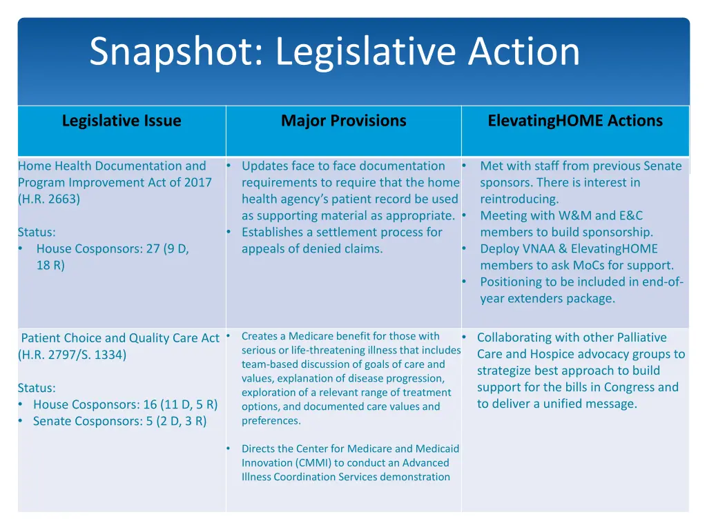 snapshot legislative action