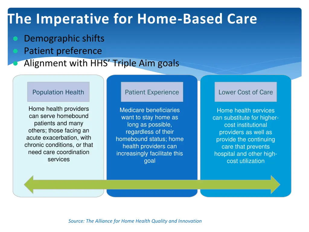 the imperative for home based care demographic