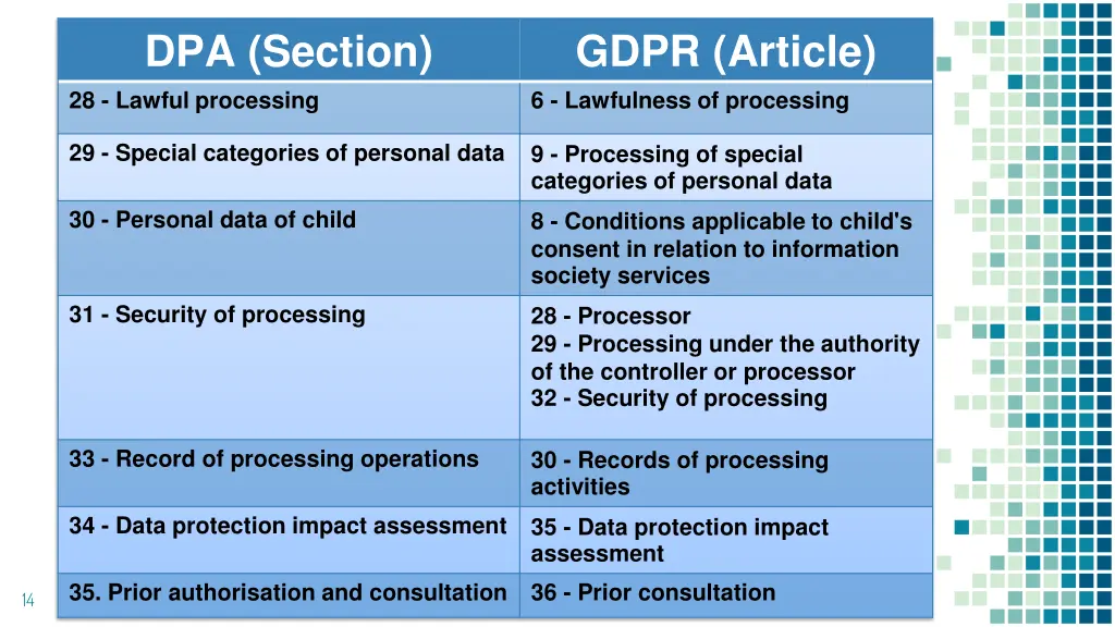 dpa section 28 lawful processing