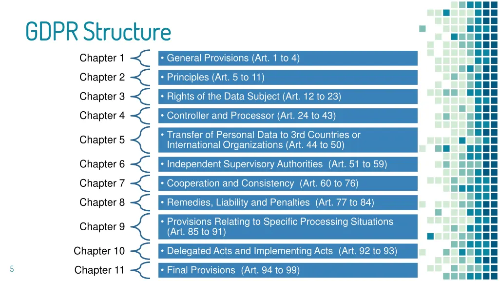 gdpr structure gdpr structure