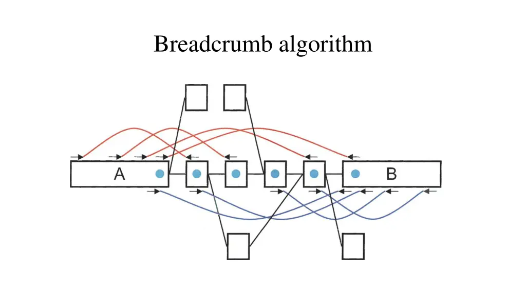 breadcrumb algorithm
