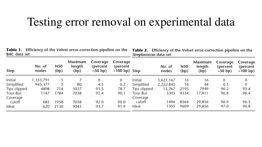 testing error removal on experimental data