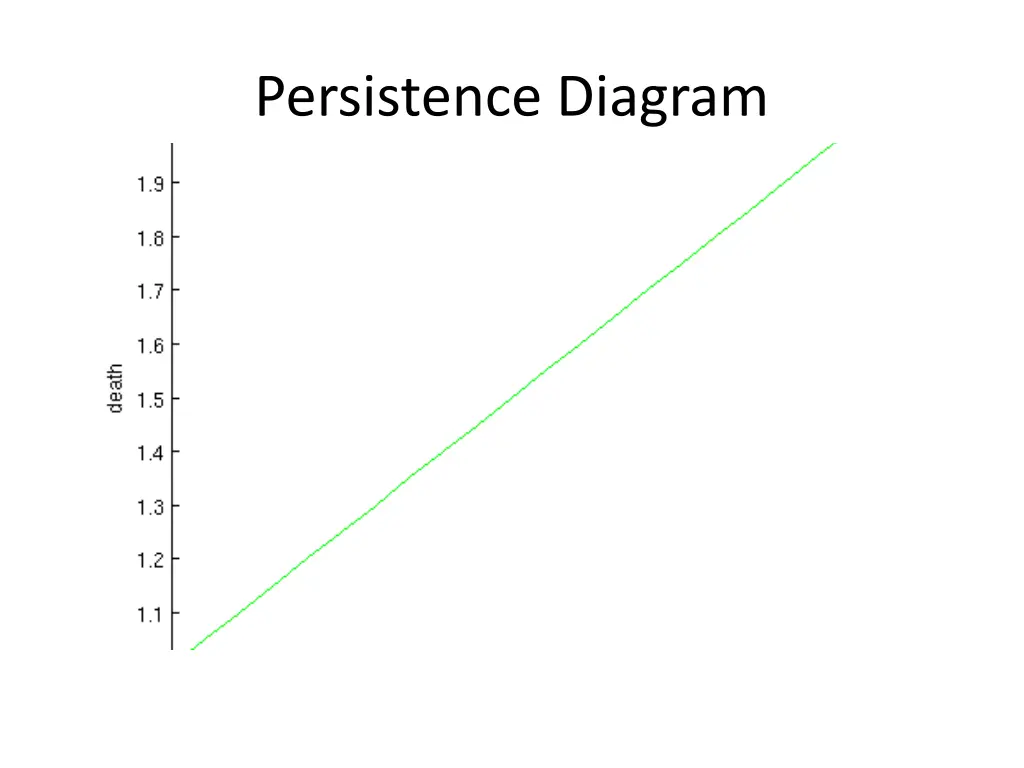 persistence diagram