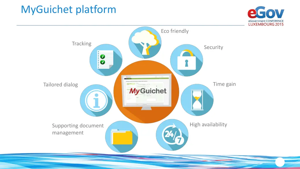 myguichet platform