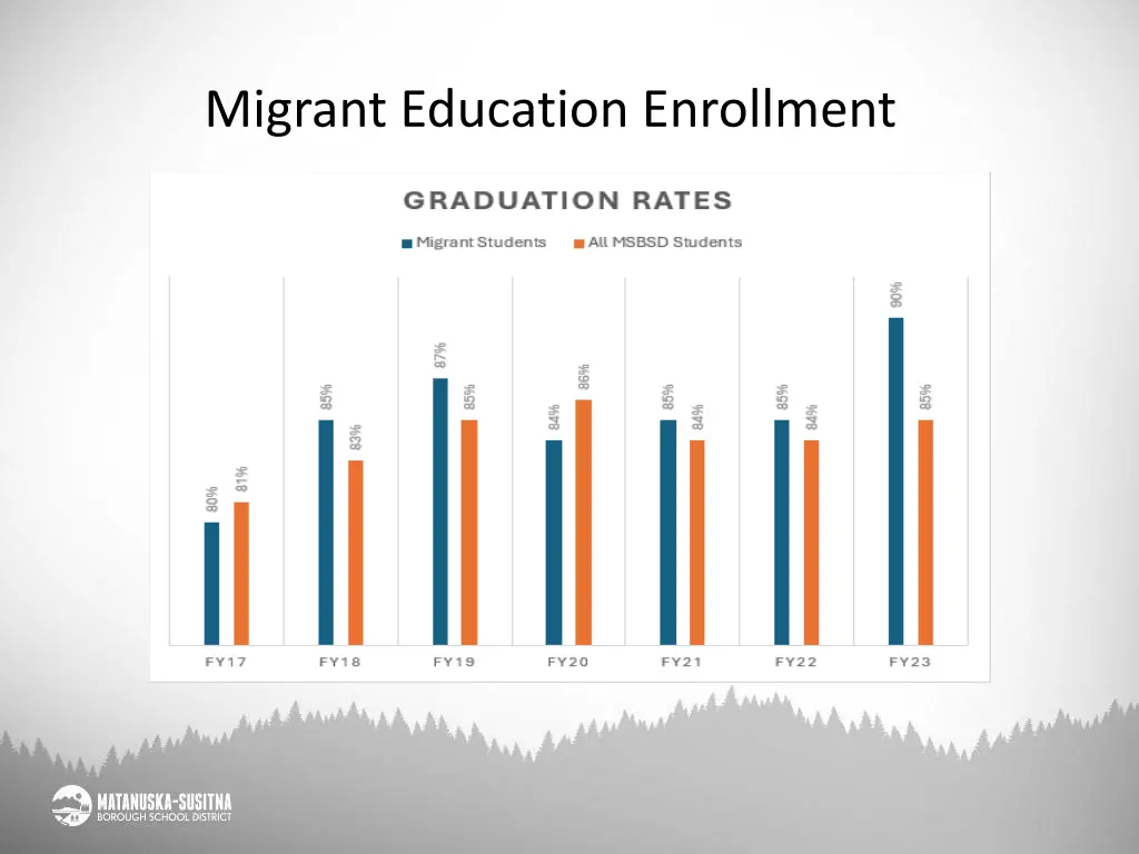 migrant education enrollment 1