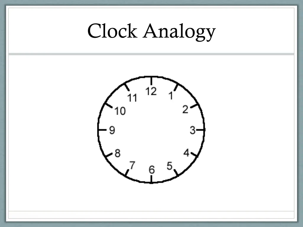 clock analogy