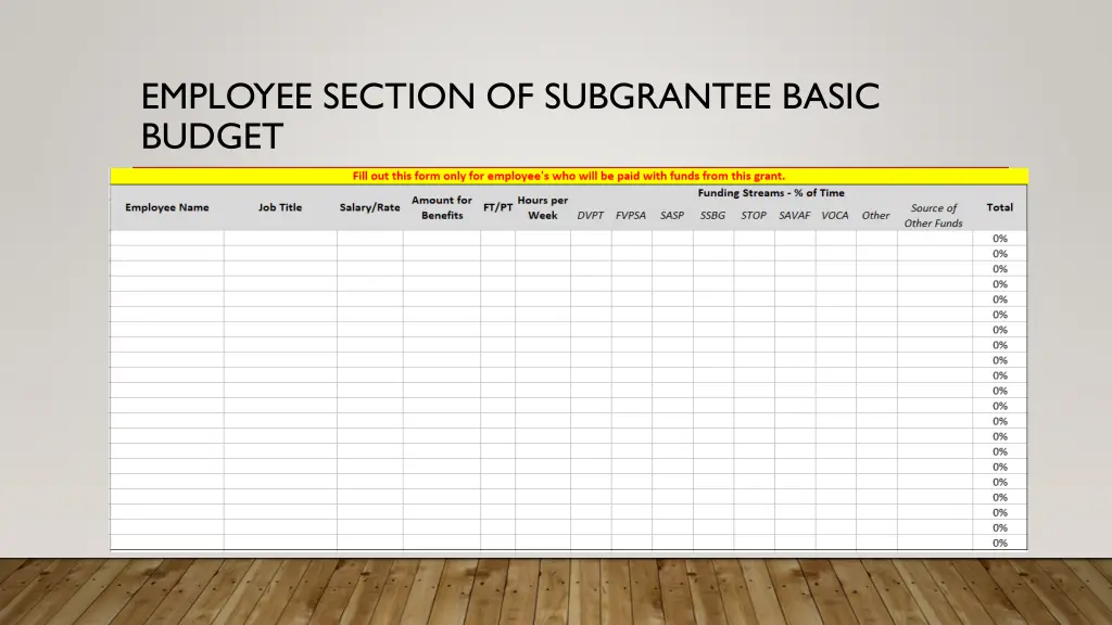 employee section of subgrantee basic budget