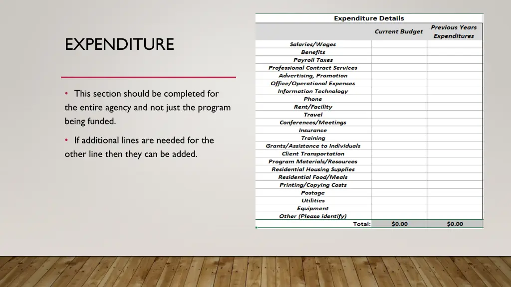 expenditure