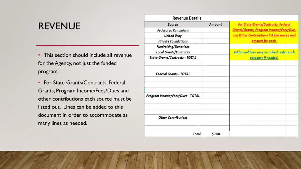 revenue