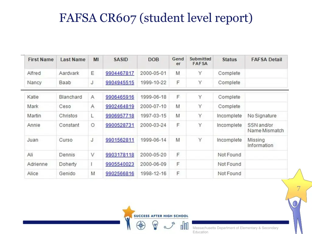 fafsa cr607 student level report