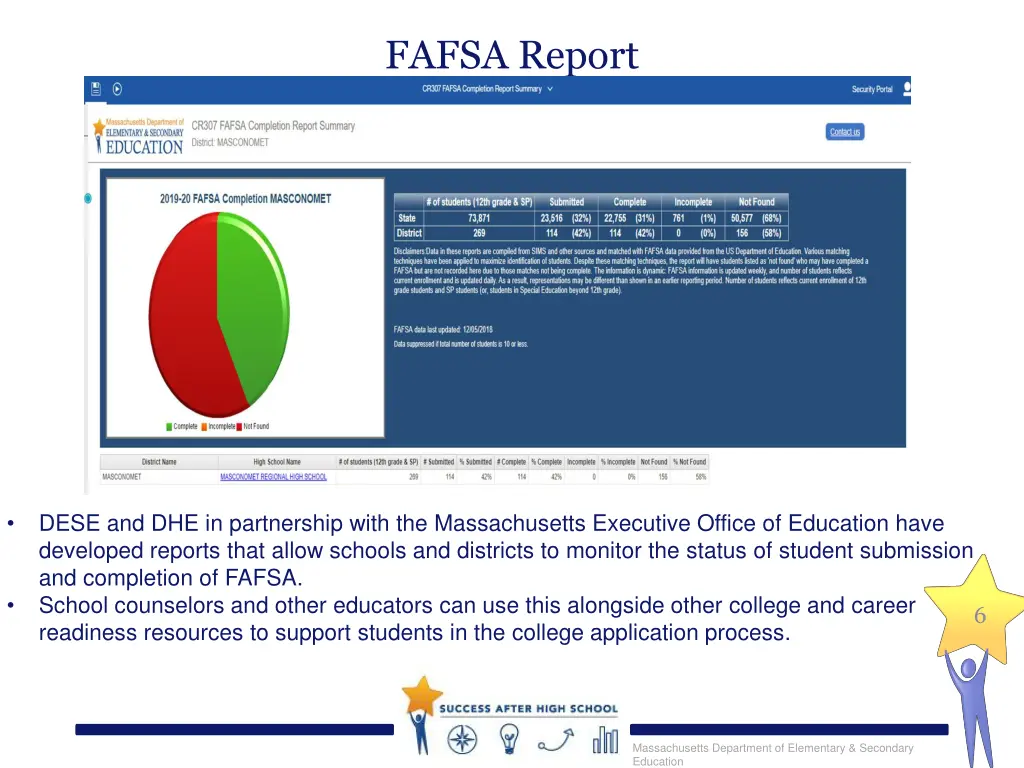 fafsa report