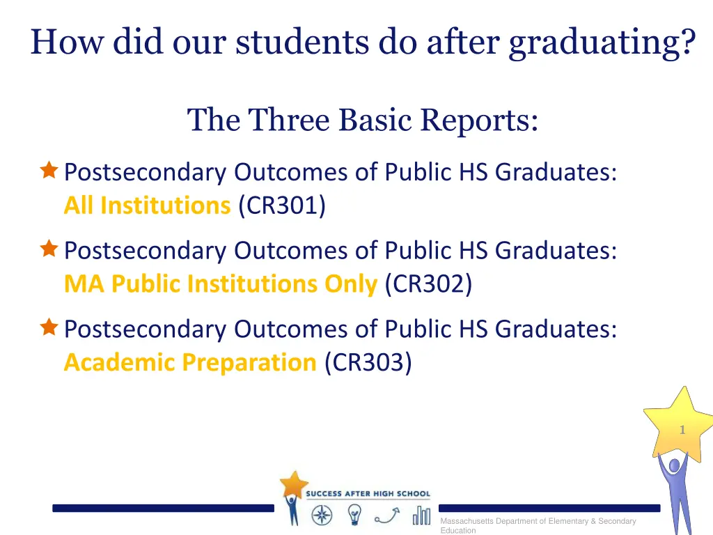 how did our students do after graduating