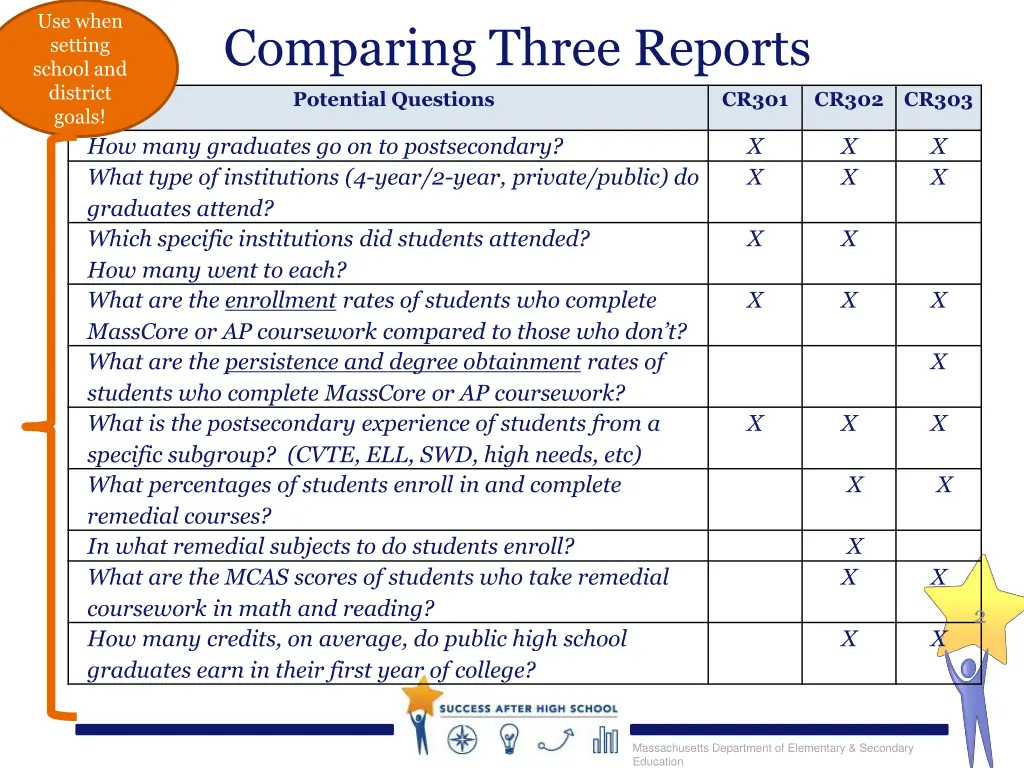 use when setting school and district goals