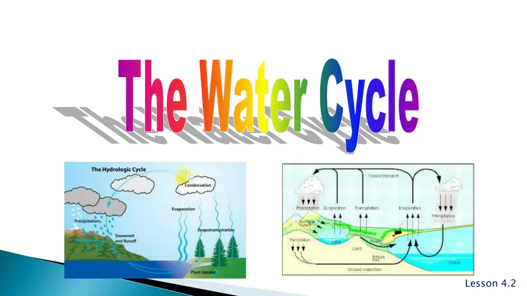 the water cycle