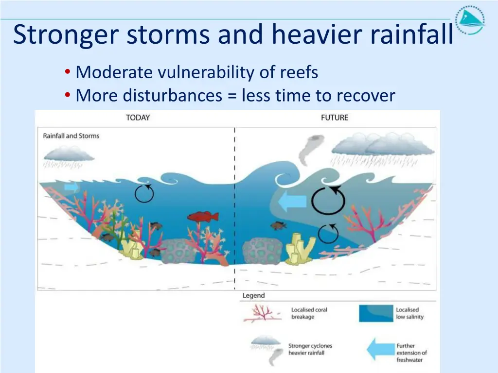 stronger storms and heavier rainfall moderate