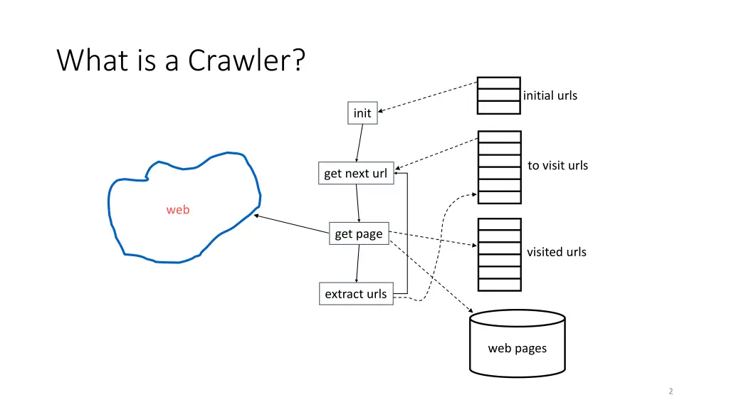 what is a crawler