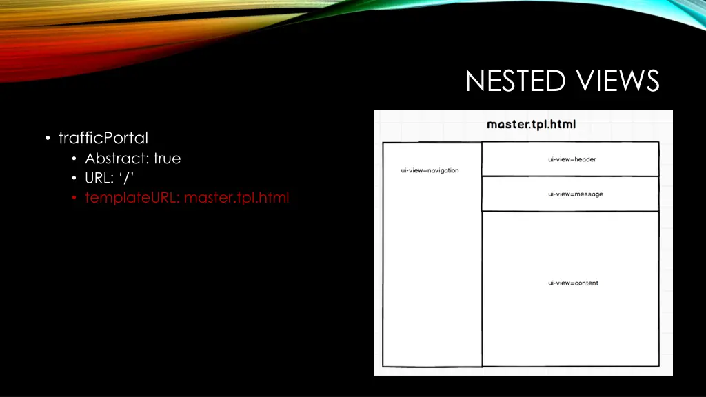 nested views 1