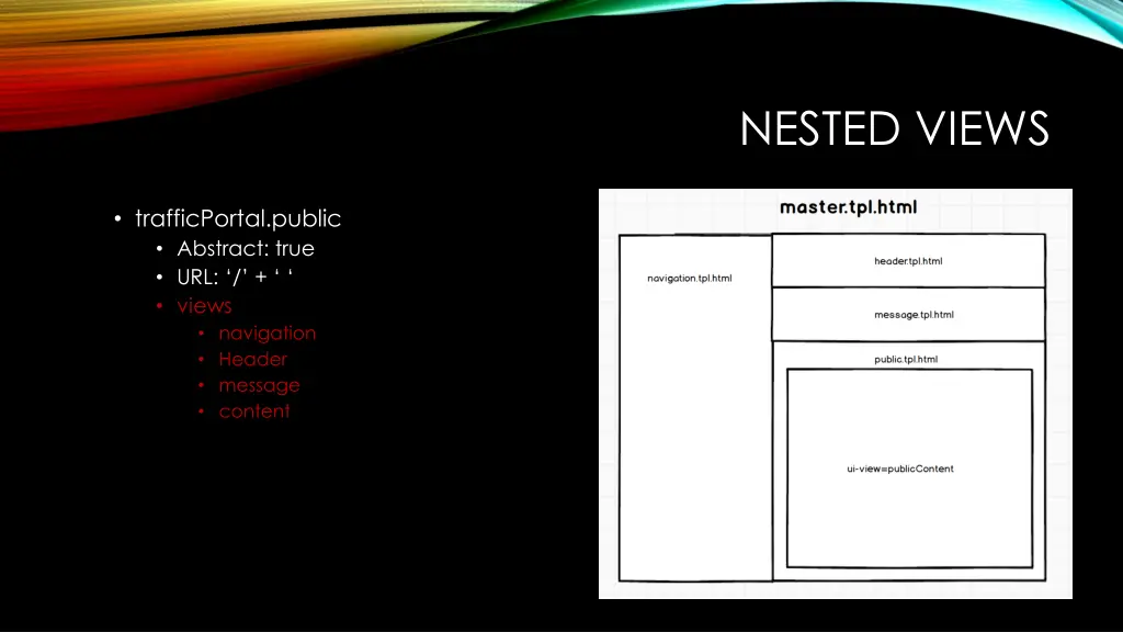nested views 2
