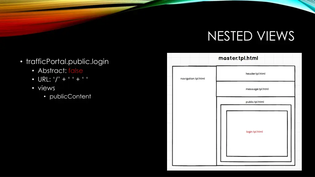 nested views 3
