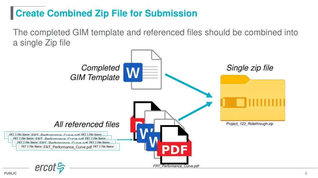 create combined zip file for submission