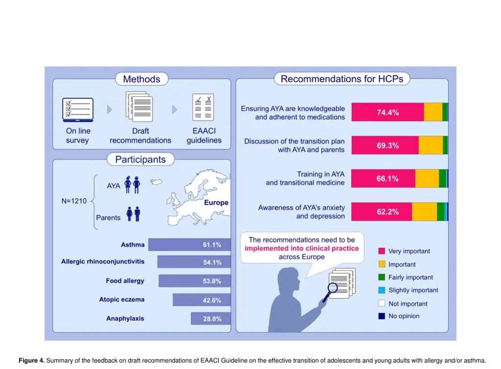 figure 4 summary of the feedback on draft