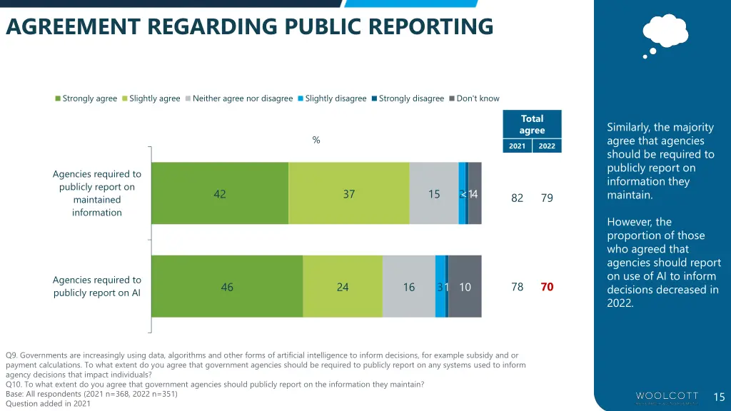 agreement regarding public reporting