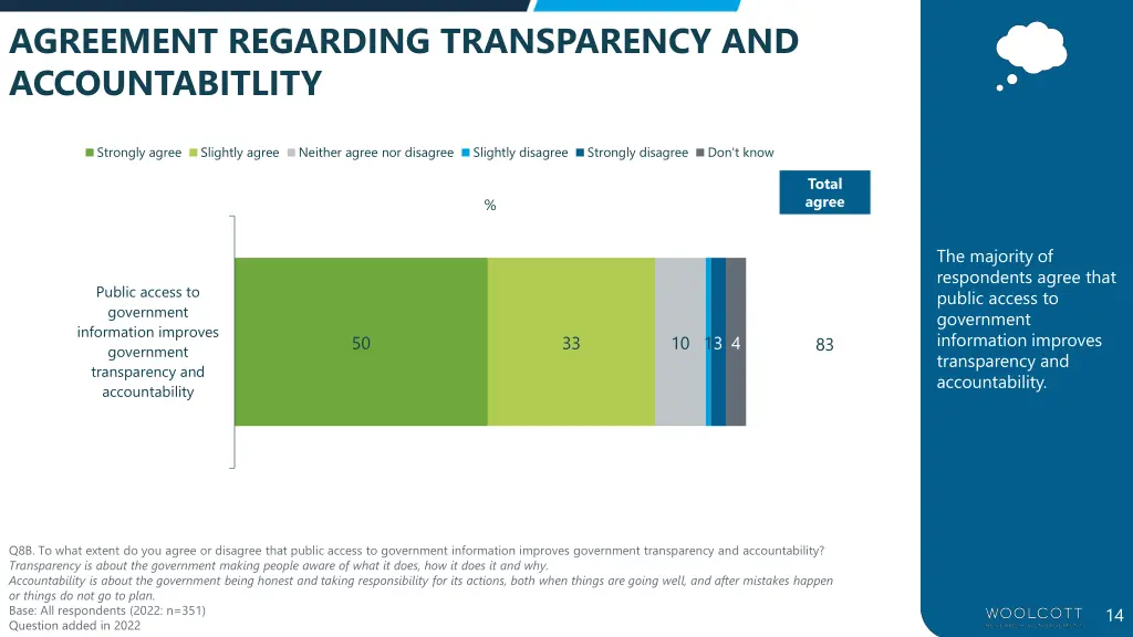 agreement regarding transparency
