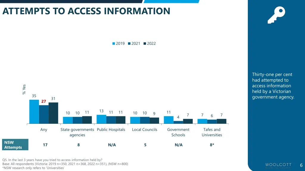 attempts to access information