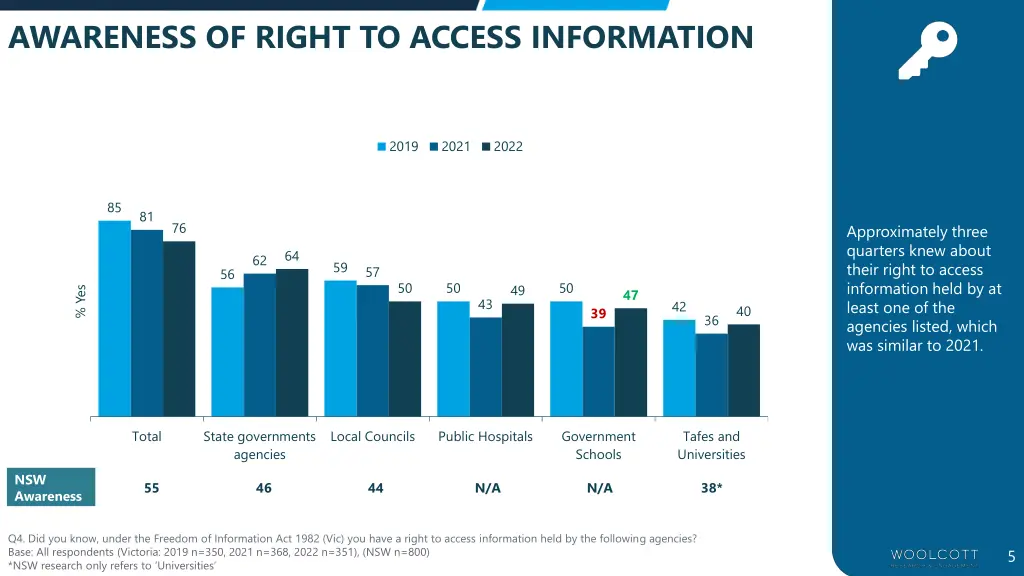 awareness of right to access information