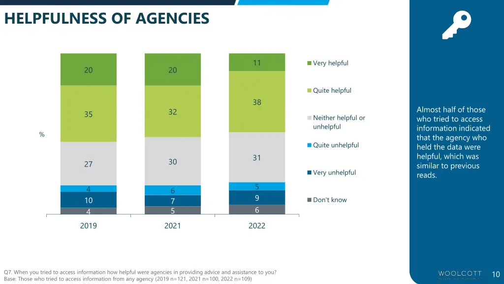 helpfulness of agencies