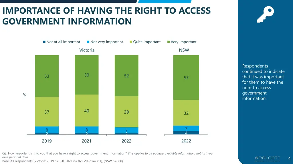 importance of having the right to access