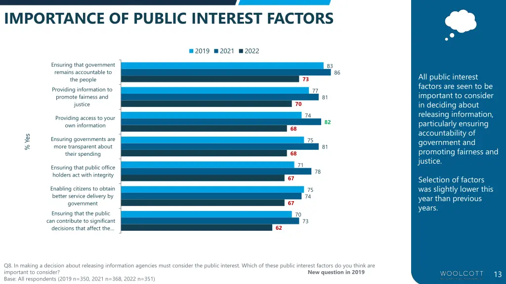importance of public interest factors