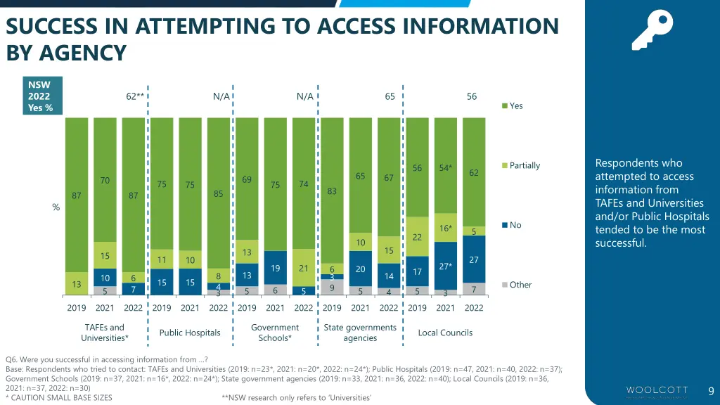 success in attempting to access information 1