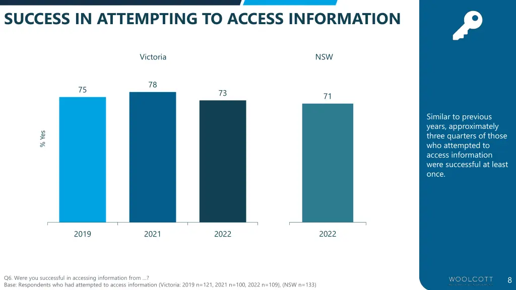 success in attempting to access information