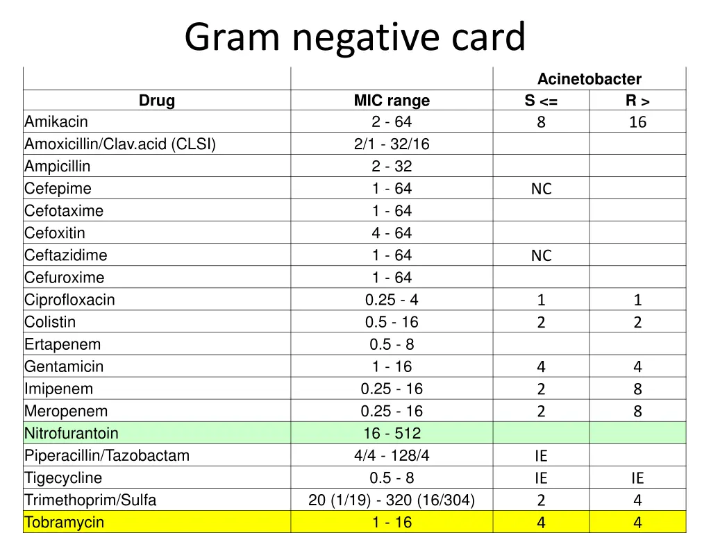 gram negative card 1