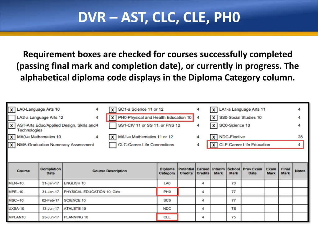 dvr ast clc cle ph0