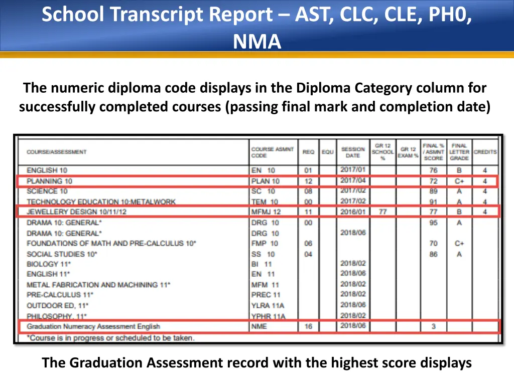school transcript report ast clc cle ph0 nma