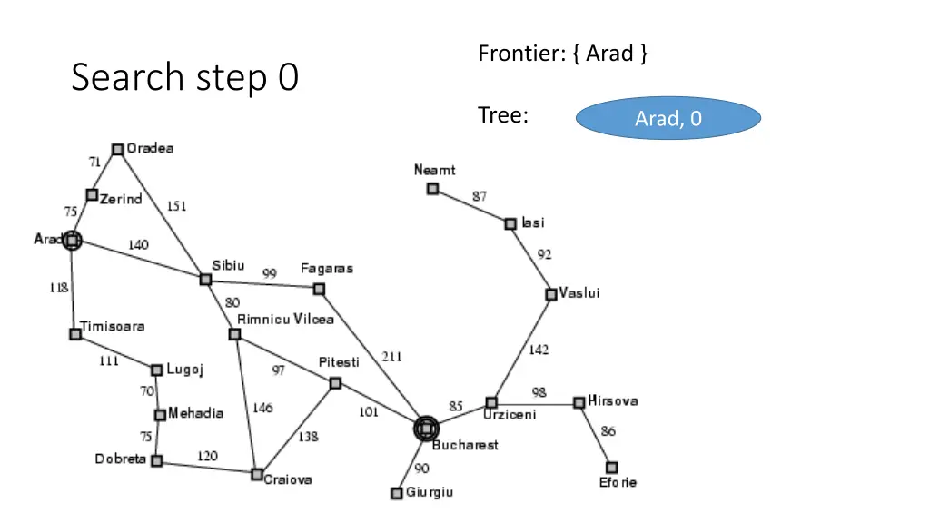 frontier arad