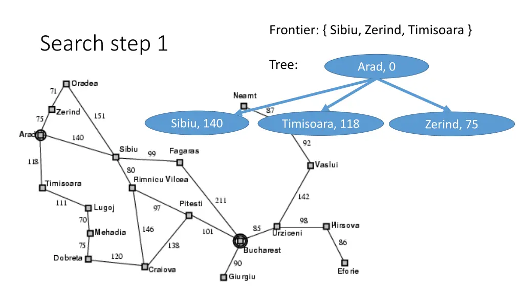 frontier sibiu zerind timisoara