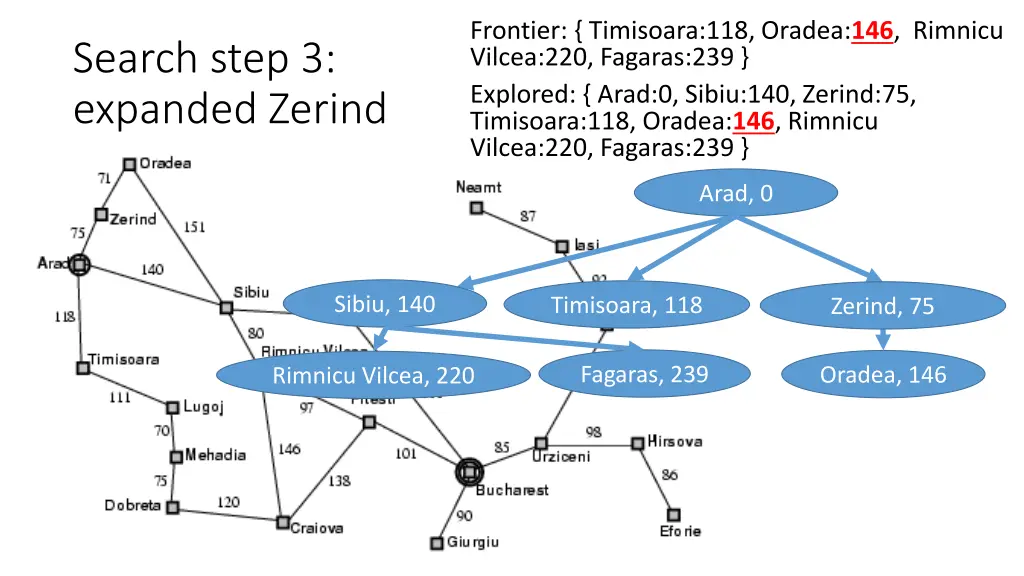 frontier timisoara 118 oradea 146 rimnicu vilcea
