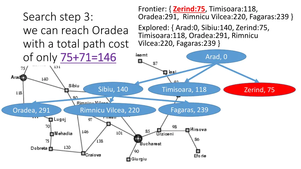 frontier zerind 75 timisoara 118 oradea