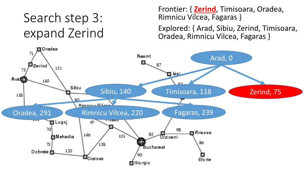 frontier zerind timisoara oradea rimnicu vilcea 1