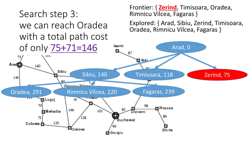 frontier zerind timisoara oradea rimnicu vilcea 2