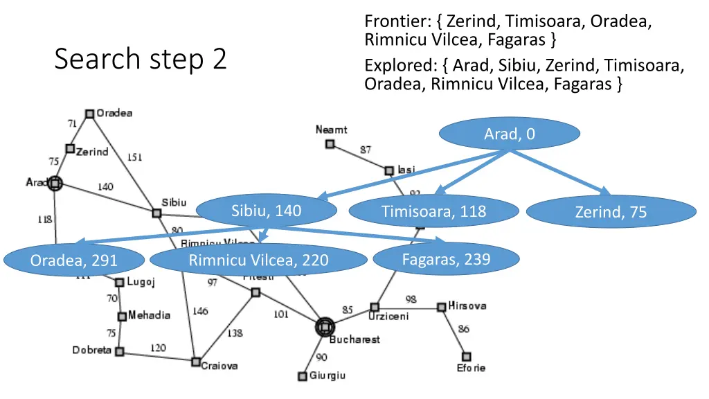 frontier zerind timisoara oradea rimnicu vilcea