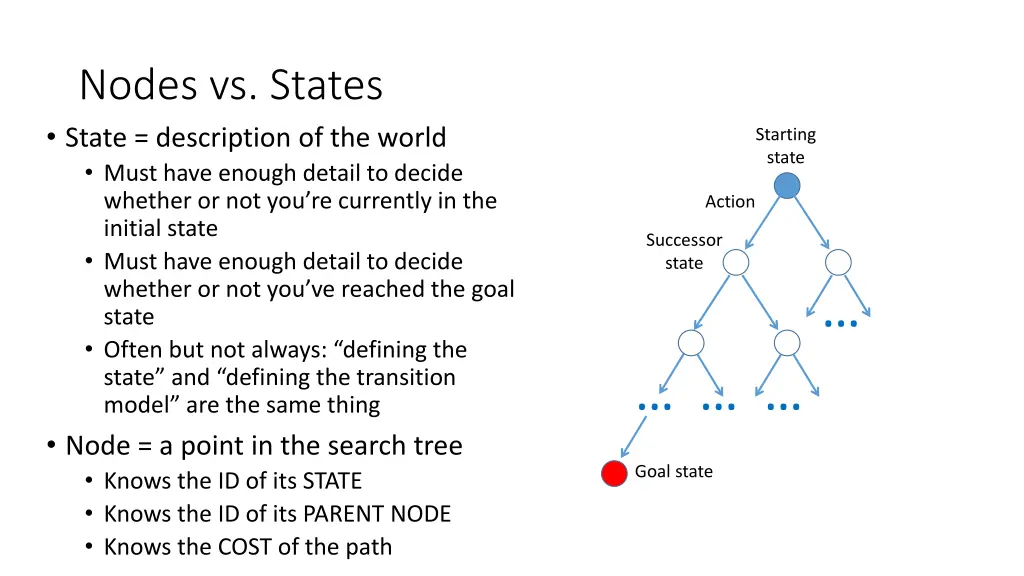 nodes vs states state description of the world
